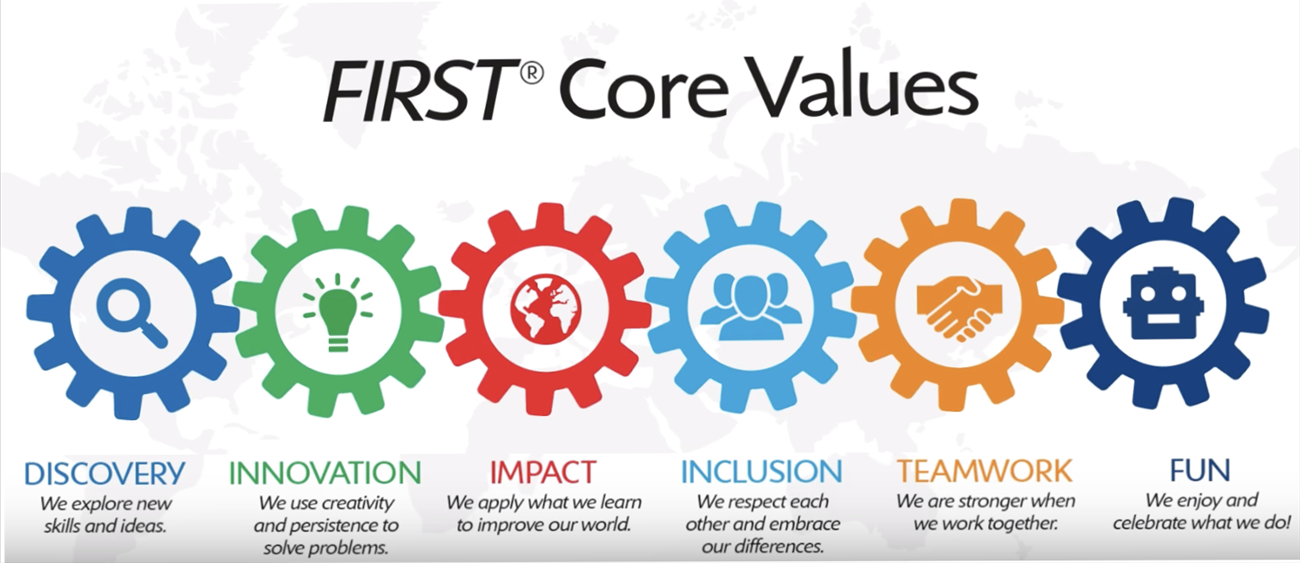 FLL Core VALUES GEARS